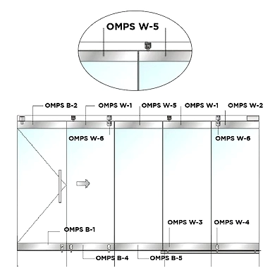 Ozone - OMPS-W Sliding Folding System - OMPS W-5-1
