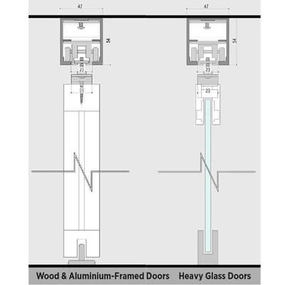 Ozone - Automatic Sliding Door Systems - OZOM-SG-150