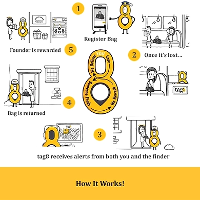 tag8 Airport Tracer Code Enabled Bag Security Tag-Yellow-2