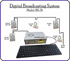 Broadcast System Master Unit - 10 Rooms image 2