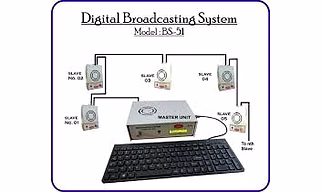 Broadcast System Master Unit - 10 Rooms