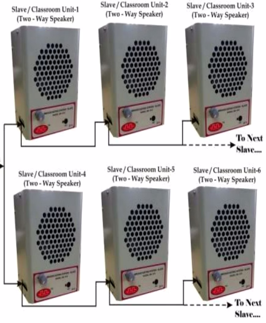 Broadcast System Slave Unit image 1