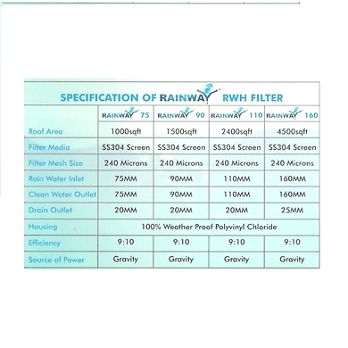 Rainway Rainwater Harvesting Filter 90mm-3