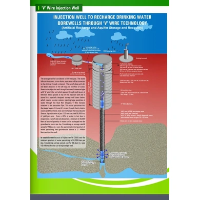 Groundwater Recharging-DRPLGR