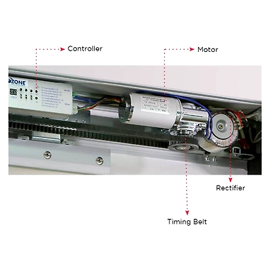 Ozone - Automatic Sliding Door Systems - OZOM-111P Plus-1