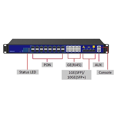 16 PON GPON OLT-2