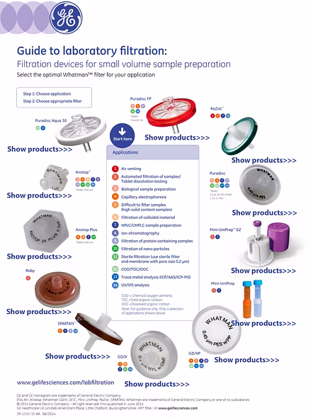 Whatman 47 mm Dia,0.45uM Pore Size Sterile MicroPlus-41 STL Membrane (MP41 STL) 10407170-1
