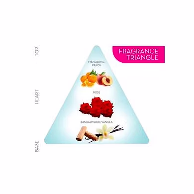 Engage W2 Perfume Spray For Women, 120ml-SKU-ENG019