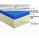 OMEGA BLOSSOM LATEX MATTRESSES BLOSSOM RANGE WITH 8 INCH HEIGHT-78*60*8-2-sm