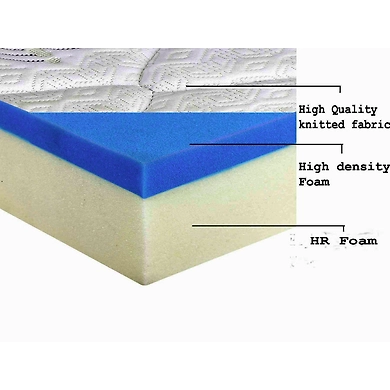 OMEGA BLOSSOM LATEX MATTRESSES BLOSSOM RANGE WITH 6 INCH HEIGHT-78*72*6-2