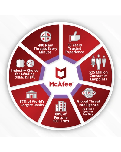 McAfee 1 PC 3 Years Internet Security-2