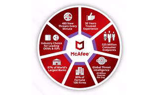 McAfee 1 PC 1 Year Mobile Security