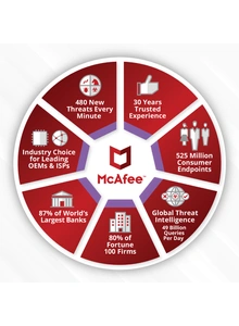 McAfee 1 PC 1 Year Mobile Security
