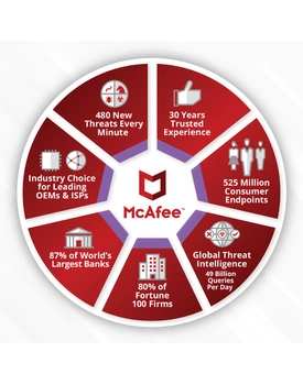 McAfee 1 PC 1 Year Mobile Security