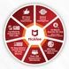McAfee 1 PC 1 Year Mobile Security-2-sm