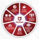 McAfee 10 PC 1 Year Total Security-5-sm