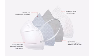 DISPOSABLE N95 / FFP2 / IS 9473* MASKS