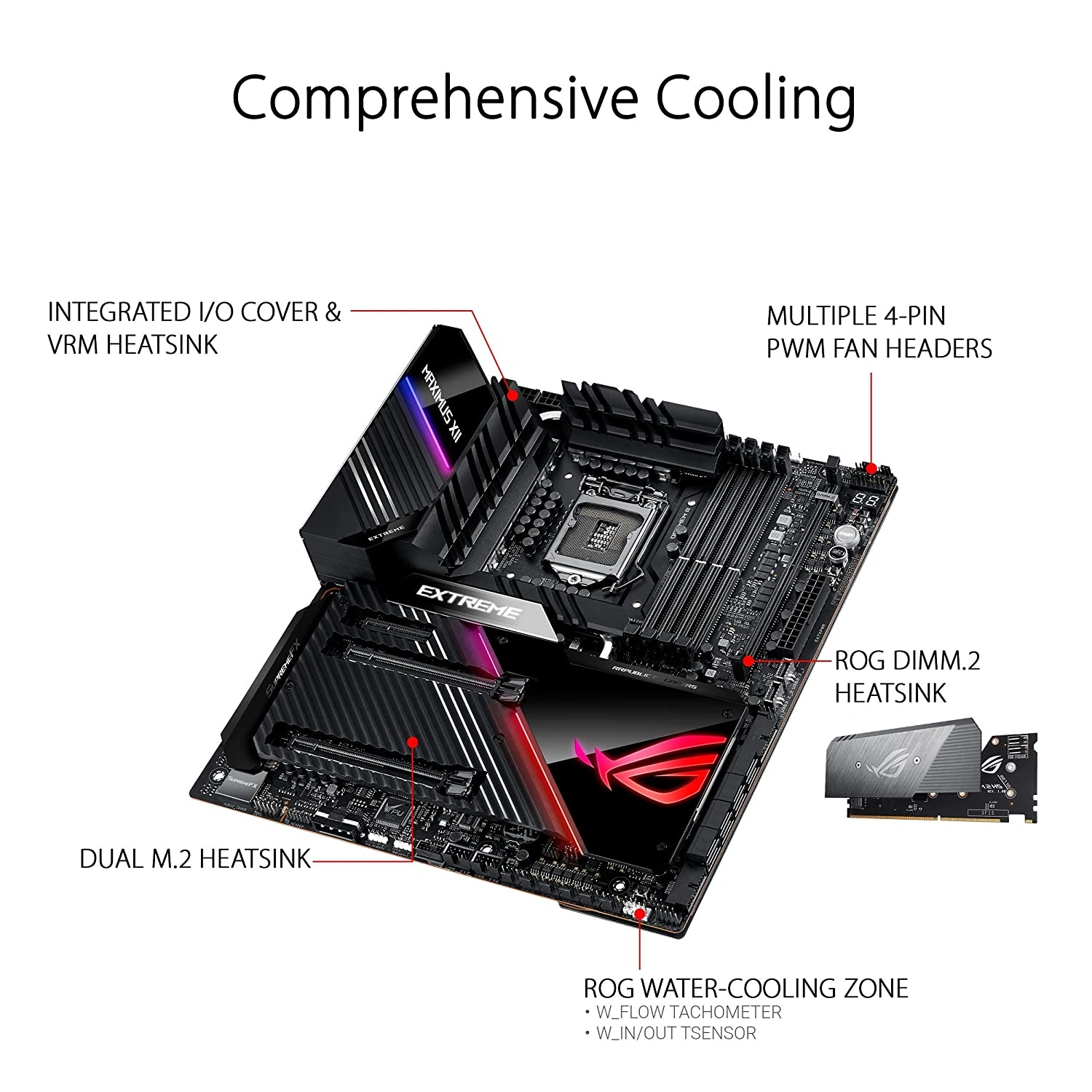 ASUS ROG MAXIMUS-XII-EXTREME-3