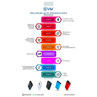 EVM Enable+ 10000 mAh Lithium Polymer Power Bank with Digital Indicator and 2 Years Warranty-Black-7