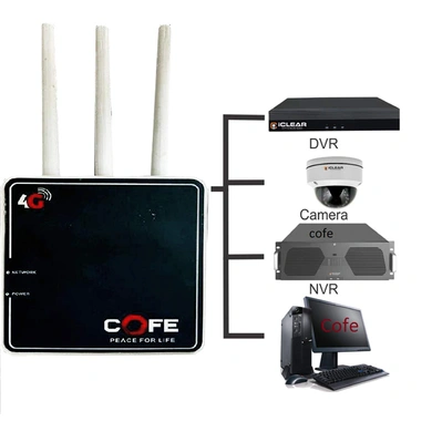 COFE 4G Router With Lan Cf-4G903 White P4136-2