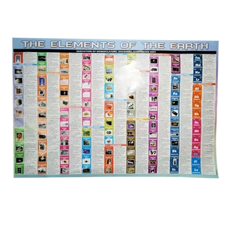 Periodic Table Of Element Big