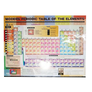 Modern Periodic Table Small