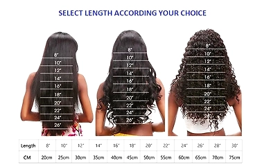 How many bundles do you need for a Full Head?