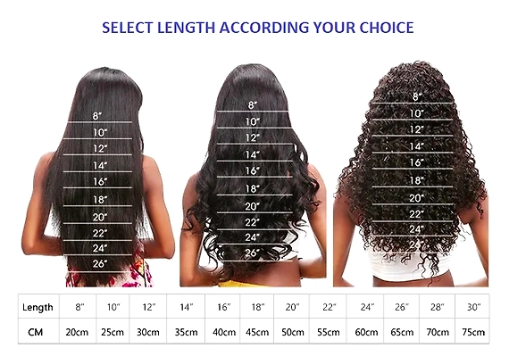 How many bundles do you need for a Full Head?