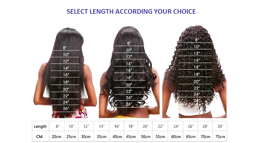 How many bundles do you need for a Full Head?