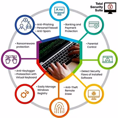 E SCAN TOTAL SECURITY 1 USER 1 YEAR-1
