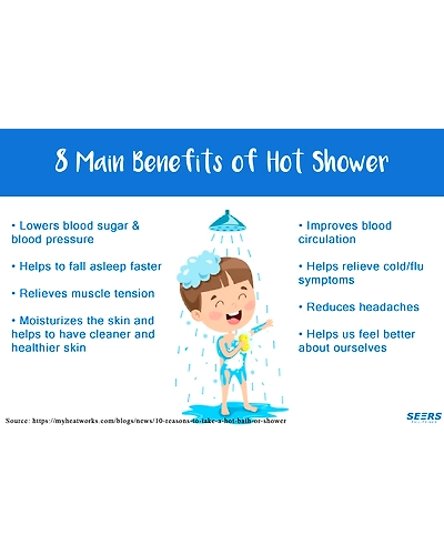 SEERS Multi-Point Instant Water Heater-2