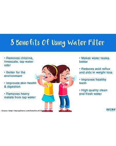 SEERS Membrane Water Filter-4