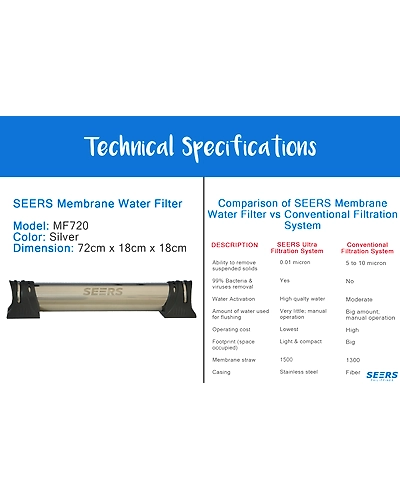 SEERS Membrane Water Filter-9