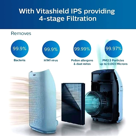 Philips AC1215/20 Air Purifier, Removes 99.97% Airborne Pollutants, 4-stage Filteration-8