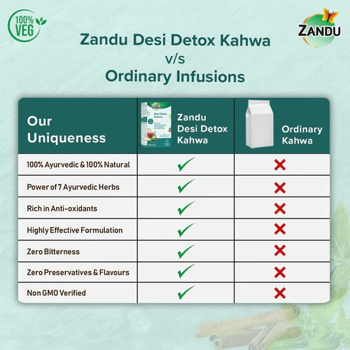 Zandu Desi Detox Kahwa (25 Tea Bags)(Pack of 2)-25 pices x 2-1