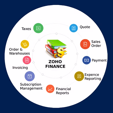 Integrated Finance Solutions for Business-REJAG002