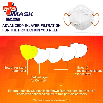 Savlon Mask, Adjustable Ear loop Grey, BIS Certified FFP2 S Mask, comparable to N95, Pack of 4-2