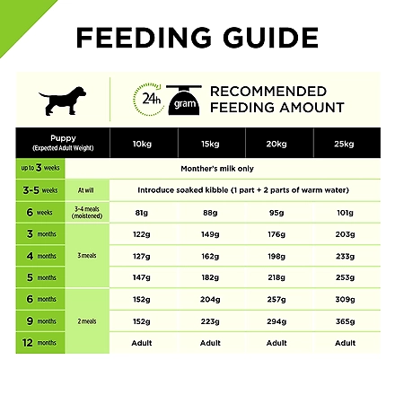 PURINA PRO PLAN Puppy Dry Dog Food for Medium Breed 15kg-2