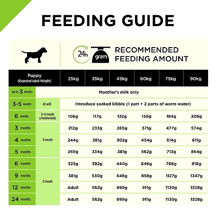 PURINA PRO PLAN Puppy Dry Dog Food for Large Breed 2.5kg-5