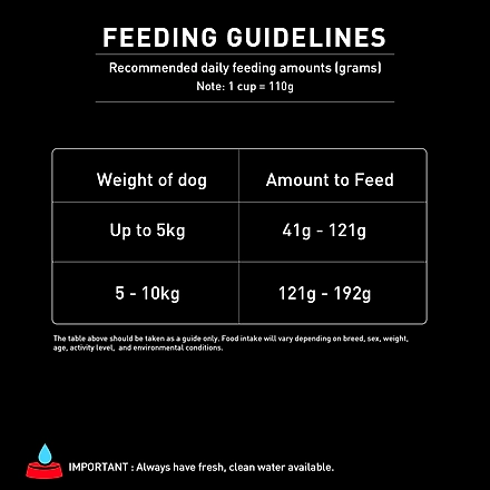 PURINA SUPERCOAT Adult Small Breed Dry Dog Food, Chicken, 3 kg-3