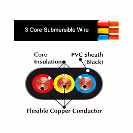 premium submersible cable for reliable electrical solutions
