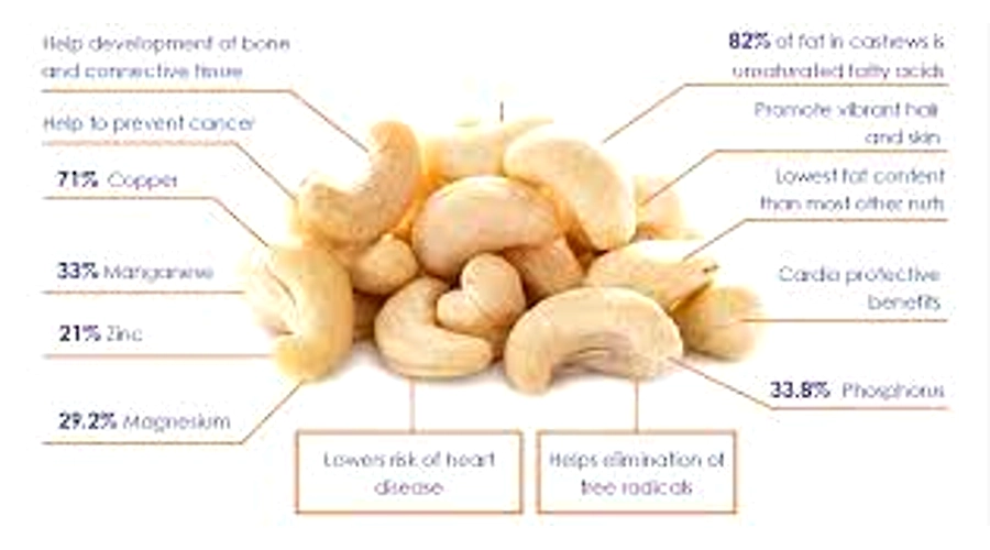 Health benefits of cashewnuts