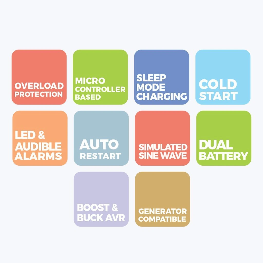 UPS-ZEB-U1225 POWER UPS  (One Yr Warranty on Battery and 2 Yrs on PCB)-3