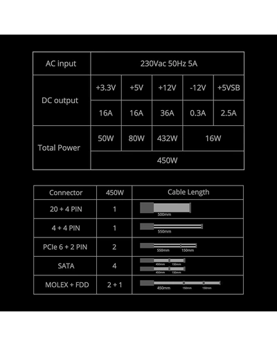PS22-ZEB PGP450W COMP POWER SUPPLY (PREMIUM SERIES)-3