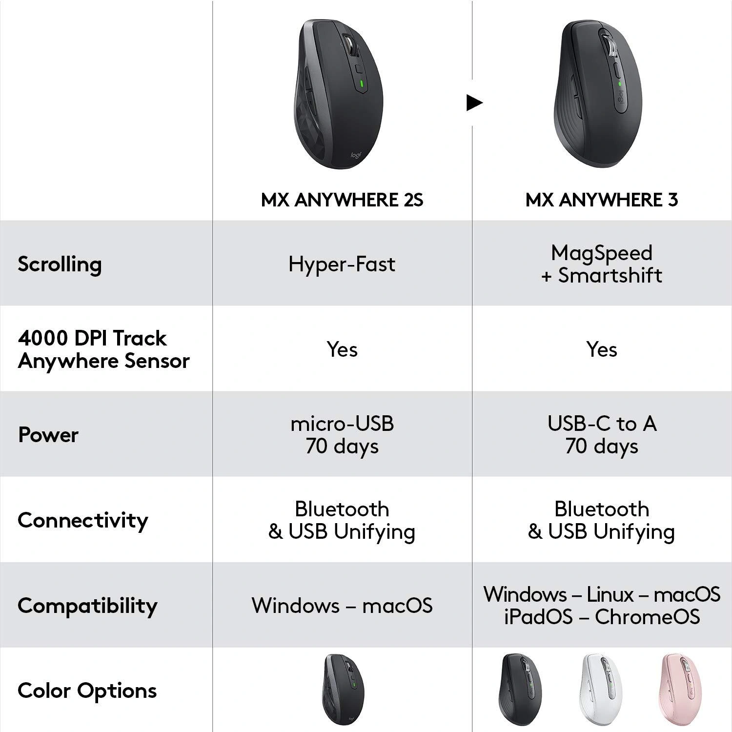 MX ANYWHERE 3-7