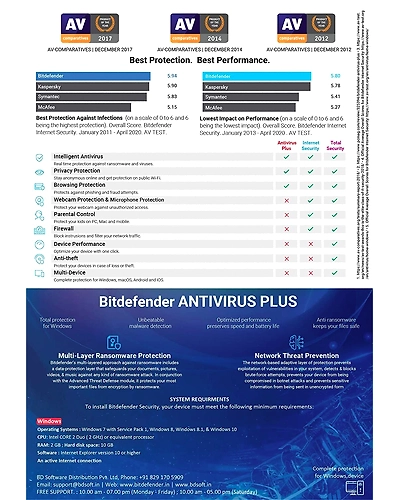 Bitdefender Antivirus Plus 10 user 1 year validity BDAV1031 (Windows)-1