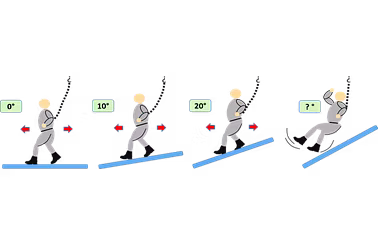 Anti Slip Grading