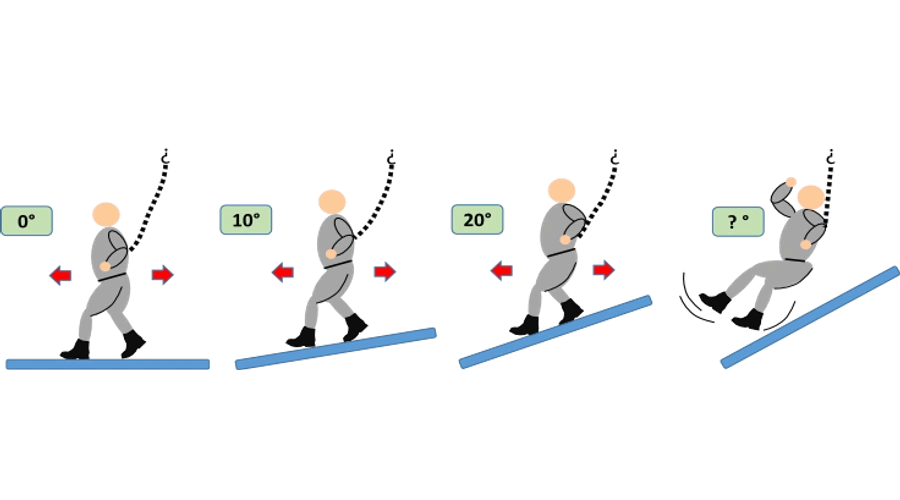 Anti Slip Grading SINCOS EXPORT LLP