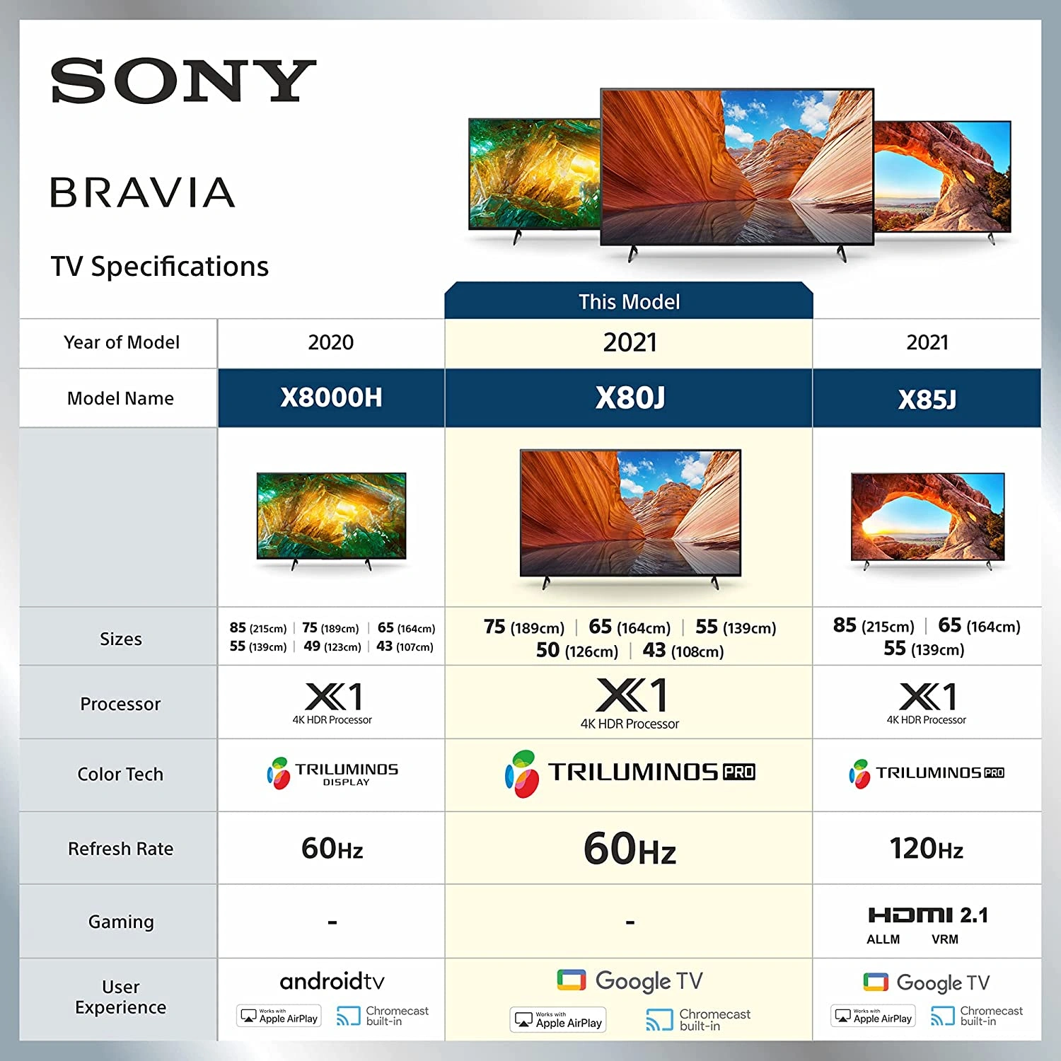 Sony Bravia 126 cm (50 inches) 4K Ultra HD Smart LED Google TV KD-50X80J (Black) (2021 Model) | with Alexa Compatibility-8