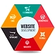 Website Design and Development service-2-sm